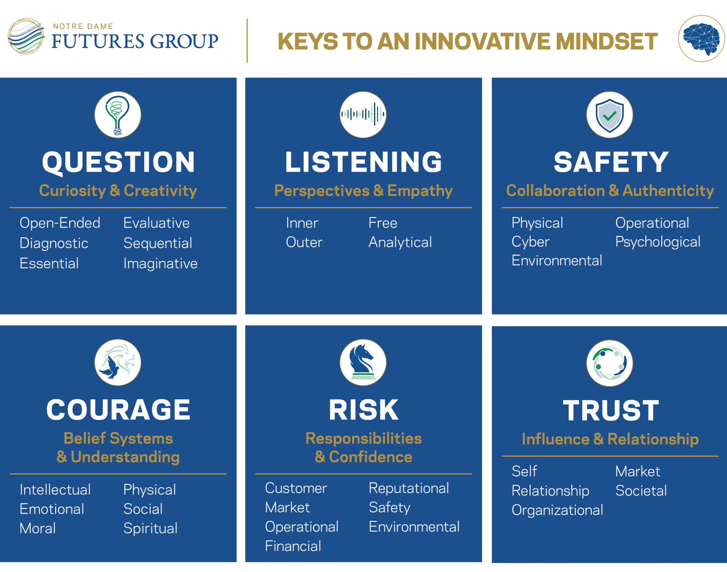 6 Keys to an Innovative Mindset: Questions, Listening, Safety, Courage, Risk, Trust